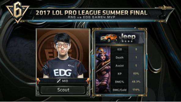 比卢普斯特 比卢普斯特