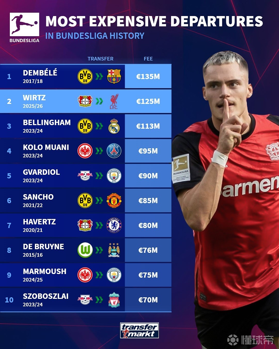 划积累经验 划积累经验