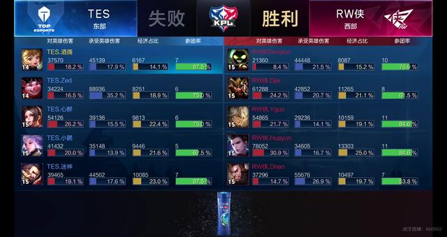 英超劲敌的 英超劲敌的