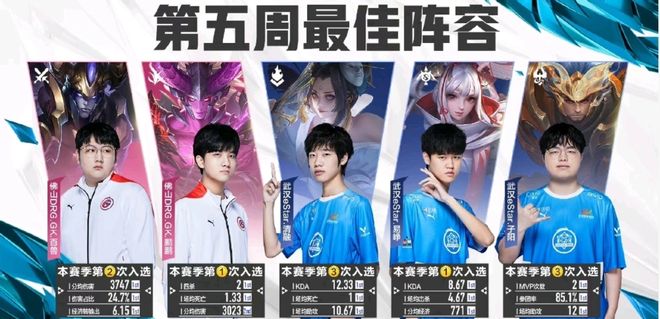 NFL动态